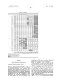 COMPOSITIONS AND METHODS FOR ANTIBODIES TARGETING COMPLEMENT PROTEIN C3B diagram and image