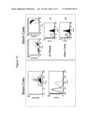 ANTIBODIES TO IREM-1 diagram and image