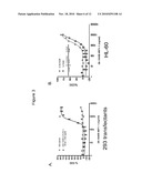 ANTIBODIES TO IREM-1 diagram and image