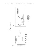 ANTIBODIES TO IREM-1 diagram and image