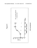 ANTIBODIES TO IREM-1 diagram and image