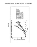 ANTIBODIES TO IREM-1 diagram and image