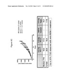 ANTIBODIES TO IREM-1 diagram and image