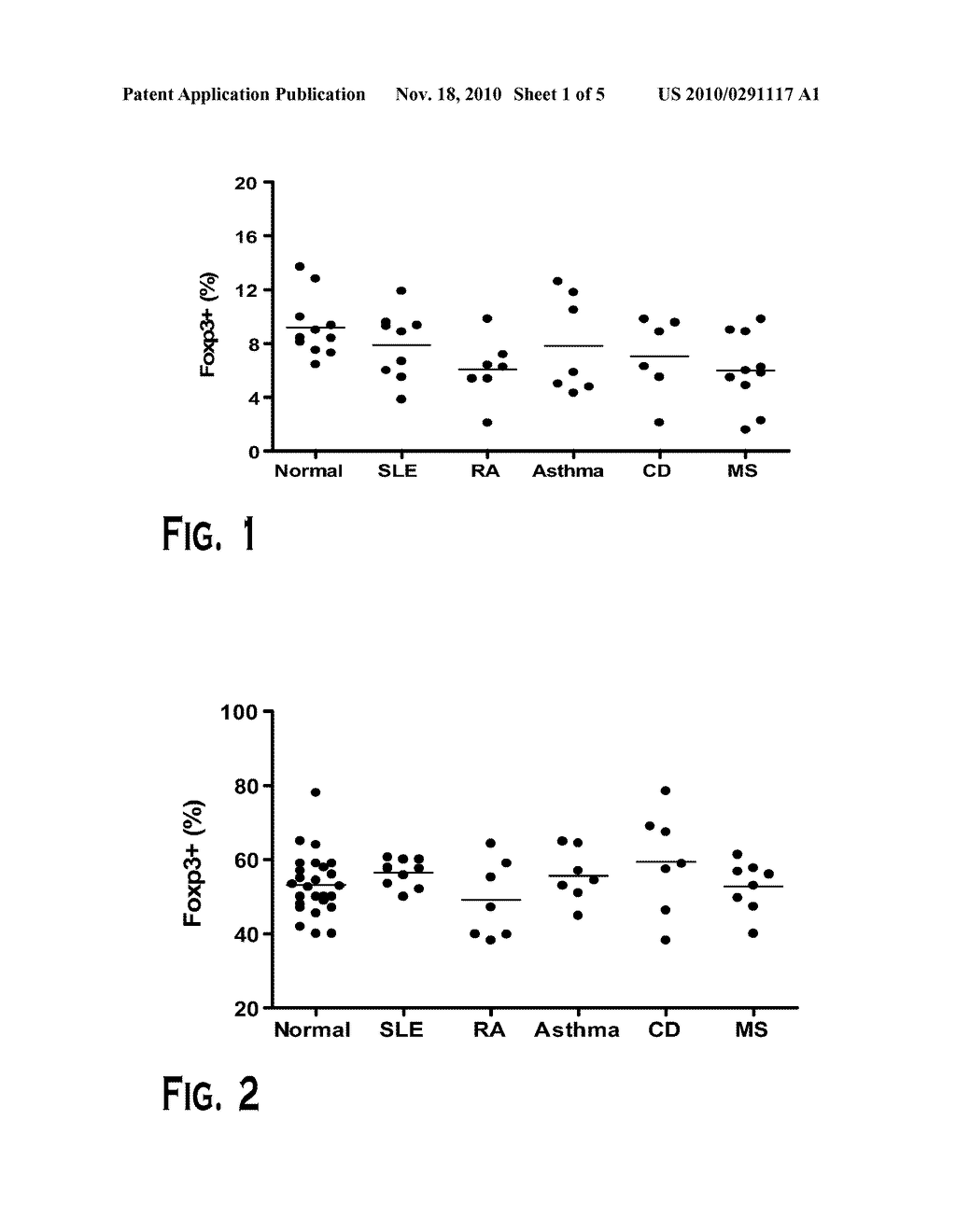 METHOD FOR EX-VIVO EXPANSION OF REGULATORY T CELLS WITH ENHANCED SUPPRESSIVE FUNCTION FOR CLINICAL APPLICATION IN IMMUNE MEDIATED DISEASES - diagram, schematic, and image 02