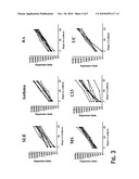 METHOD FOR EX-VIVO EXPANSION OF REGULATORY T CELLS WITH ENHANCED SUPPRESSIVE FUNCTION FOR CLINICAL APPLICATION IN IMMUNE MEDIATED DISEASES diagram and image