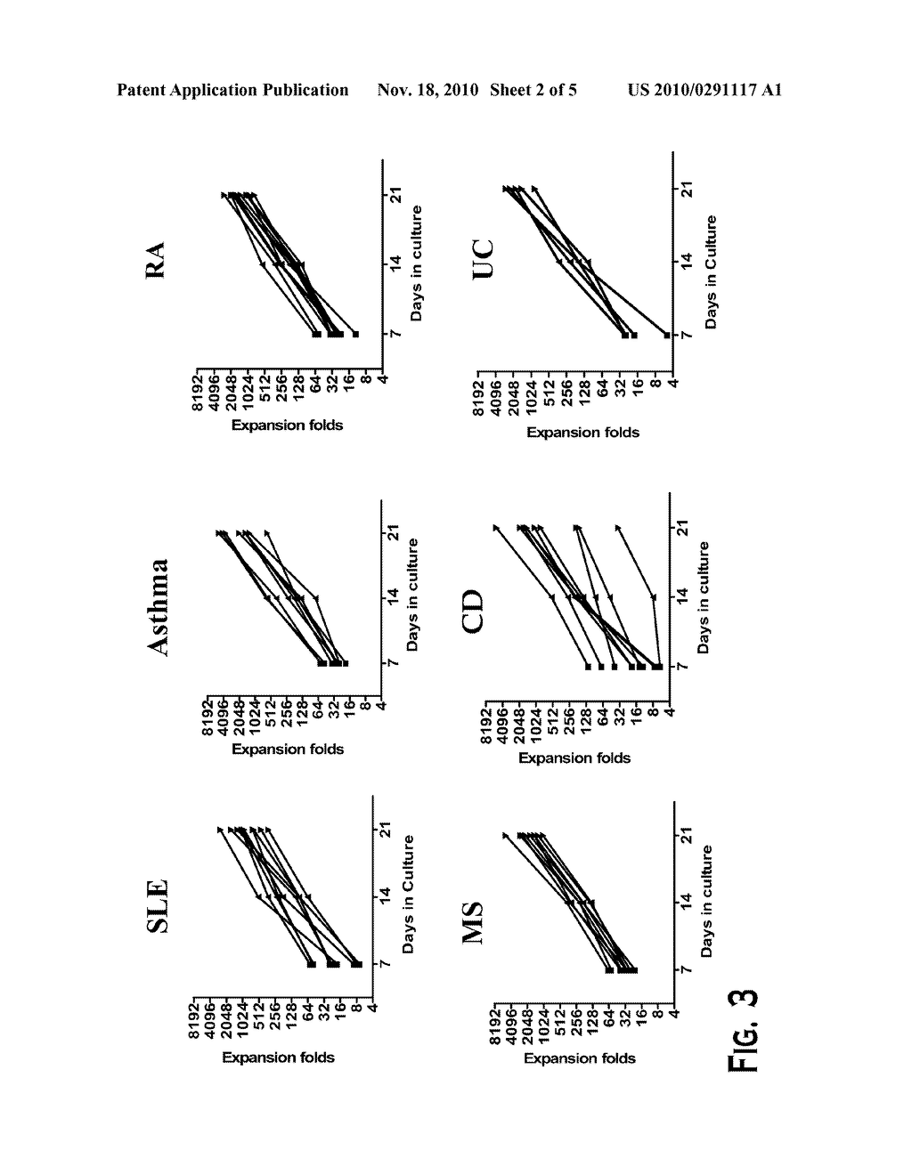 METHOD FOR EX-VIVO EXPANSION OF REGULATORY T CELLS WITH ENHANCED SUPPRESSIVE FUNCTION FOR CLINICAL APPLICATION IN IMMUNE MEDIATED DISEASES - diagram, schematic, and image 03