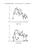 RECOMBINANT PROTEIN CONTAINING A C-TERMINAL FRAGMENT OF PLASMODIUM MSP-1 diagram and image