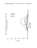 RECOMBINANT PROTEIN CONTAINING A C-TERMINAL FRAGMENT OF PLASMODIUM MSP-1 diagram and image