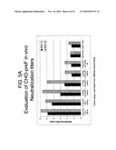 RECOMBINANT RSV ANTIGENS diagram and image