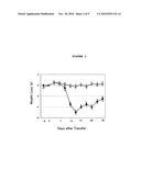 COMPOSITION FOR INHIBITION OF TRANSPLANT REJECTION CONTAINING THE CORDYCEPS MYCELLIA EXTRACT AS AN ACTIVE INGREDIENT diagram and image