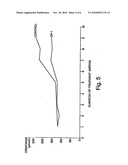 NOVEL THERAPIES FOR CHRONIC RENAL FAILURE diagram and image