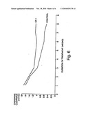 NOVEL THERAPIES FOR CHRONIC RENAL FAILURE diagram and image