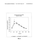 Transdermal Administration of Tamsulosin diagram and image