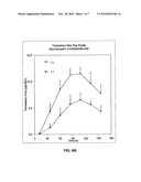 Transdermal Administration of Tamsulosin diagram and image