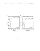 Methods of Preparing Metal Carbides diagram and image