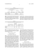 Hydroxyalkylated Chitosan Solution diagram and image