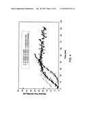 Broad Molecular Weight Polyethylene Having Improved Properties diagram and image