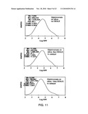 Broad Molecular Weight Polyethylene Having Improved Properties diagram and image