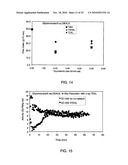 Broad Molecular Weight Polyethylene Having Improved Properties diagram and image