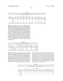 Broad Molecular Weight Polyethylene Having Improved Properties diagram and image