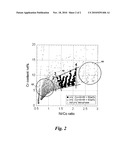 COBALT-NICKEL SUPERALLOYS, AND RELATED ARTICLES diagram and image