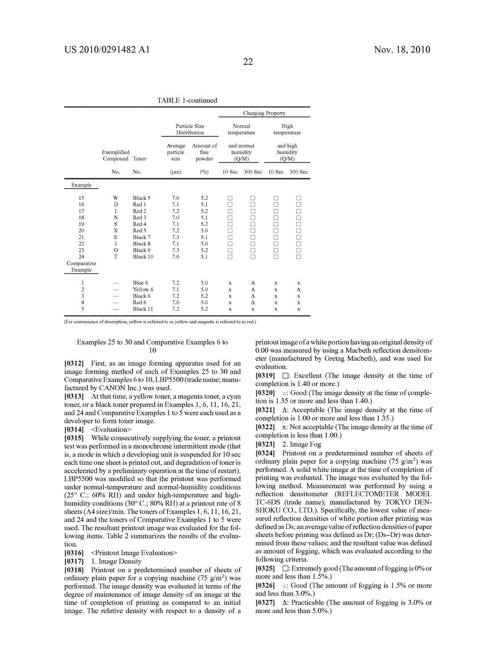 NOVEL POLYMER, CHARGE CONTROL AGENT, AND TONER FOR DEVELOPING ELECTROSTATIC LATENT IMAGES - diagram, schematic, and image 24