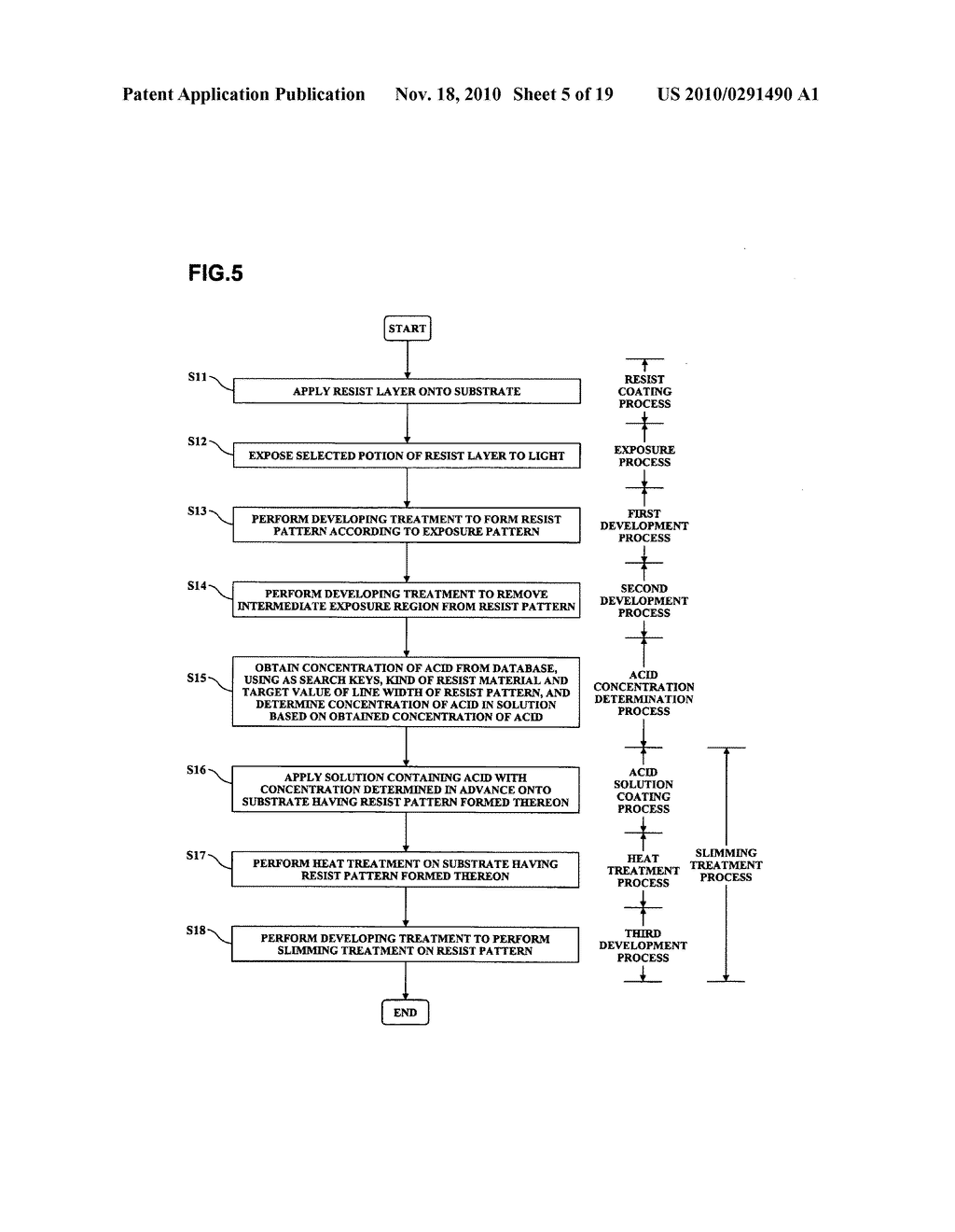 Resist pattern slimming treatment method - diagram, schematic, and image 06