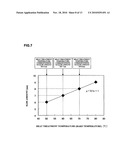 Resist pattern slimming treatment method diagram and image