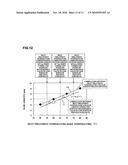 Resist pattern slimming treatment method diagram and image