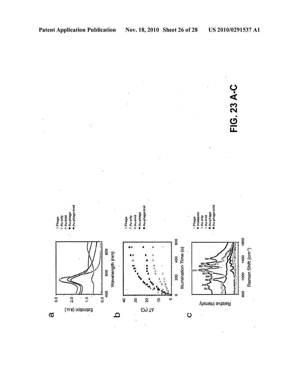 METHODS AND COMPOSITIONS RELATED TO PHAGE-NANOPARTICLE ASSEMBLIES - diagram, schematic, and image 27