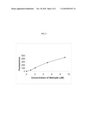 FLUOROGENIC HYDRAZINE-SUBSTITUTED COMPOUNDS diagram and image