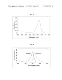 FLUOROGENIC HYDRAZINE-SUBSTITUTED COMPOUNDS diagram and image