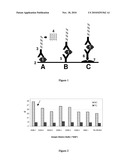 METHOD FOR THE DETECTION OF AN ANALYTE IN BIOLOGICAL MATRIX diagram and image