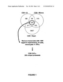 ASSESSING TISSUE REJECTION diagram and image