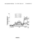 ASSESSING TISSUE REJECTION diagram and image