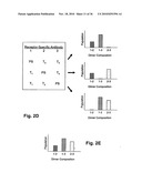 ErbB Surface Receptor Complexes as Biomarkers diagram and image