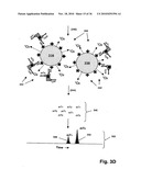 ErbB Surface Receptor Complexes as Biomarkers diagram and image