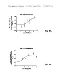 ErbB Surface Receptor Complexes as Biomarkers diagram and image