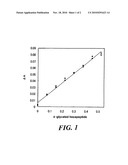 PROCESS FOR PRODUCING ALPHA-GLYCOSYLATED DIPEPTIDE AND METHOD OF ASSAYING ALPHA-GLYCOSYLATED DIPEPTIDE diagram and image