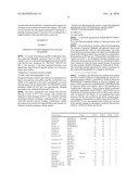 PROCESS FOR PRODUCING ALPHA-GLYCOSYLATED DIPEPTIDE AND METHOD OF ASSAYING ALPHA-GLYCOSYLATED DIPEPTIDE diagram and image