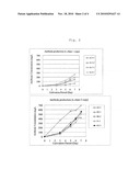 METHOD FOR PRODUCTION OF ANTIBODY diagram and image