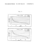 METHOD FOR PRODUCTION OF ANTIBODY diagram and image