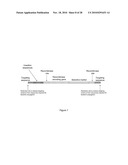 BIOTRANSFORMATION USING GENETICALLY MODIFIED CANDIDA diagram and image