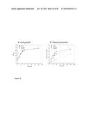 BIOTRANSFORMATION USING GENETICALLY MODIFIED CANDIDA diagram and image