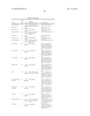 BIOTRANSFORMATION USING GENETICALLY MODIFIED CANDIDA diagram and image