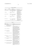 BIOTRANSFORMATION USING GENETICALLY MODIFIED CANDIDA diagram and image