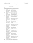 BIOTRANSFORMATION USING GENETICALLY MODIFIED CANDIDA diagram and image