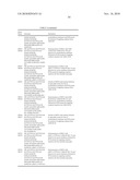 BIOTRANSFORMATION USING GENETICALLY MODIFIED CANDIDA diagram and image