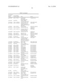 BIOTRANSFORMATION USING GENETICALLY MODIFIED CANDIDA diagram and image