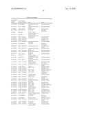 BIOTRANSFORMATION USING GENETICALLY MODIFIED CANDIDA diagram and image